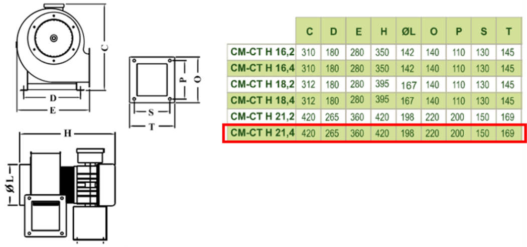 DÜNDAR CM 21.4H 1500 D/D 230 volt Monofaze Radyal Sıcak Ortam Fanı Teknik Çizim ve Ölçüler Tablosu